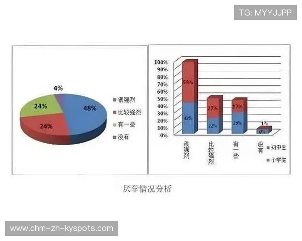 数据表明:接受家长教育课程的队伍冲突率下降 数据表明:接受家长教育课程的队伍冲突率下降